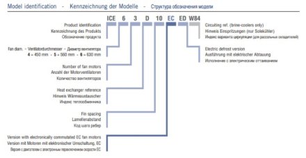 Потолочный кубический воздухоохладитель ECO ICE 41B06 ED ECO