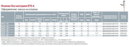 ETS 6-14 Терморегулирующий вентиль с электроприводом 034G5015 Danfoss
