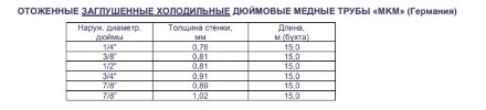 Труба медная (заглушенная) 1/4 