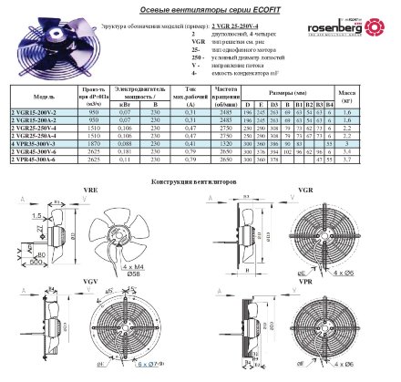 Осевой вентилятор 2VPR45-300A-6 Rosenberg Осевой вентилятор 2VPR45-300A-6 Rosenberg