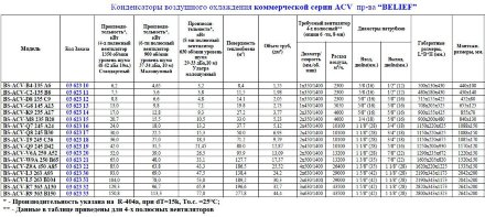 Воздушный конденсатор BS-ACV–L3-263 A93 Belief