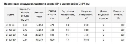 Настенный воздухоохладитель ECO EP 300 ED ECO