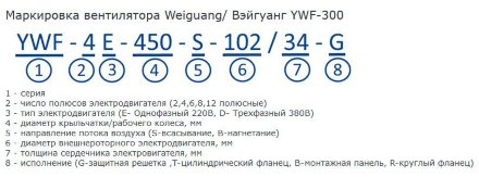 Осевой вентилятор YWF4E-550S-137/50-G Weiguang