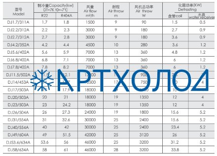 Потолочный воздухоохладитель DJ-7.8/402A Meluck