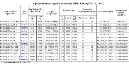 Агреат BS-OMK-K7-10,0-11I (R-404а/R-507, MBP) Belief Агреат BS-OMK-K7-10,0-11I (R-404а/R-507, MBP) Belief